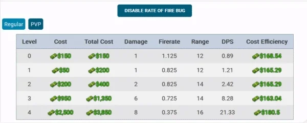 Rate of Fire bug button demonstration