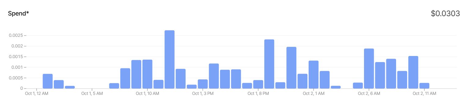 Usage graph of Jev on the official Tower Defense Simulator Wiki.